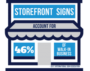 Sign Maker pompano storefront 300x236